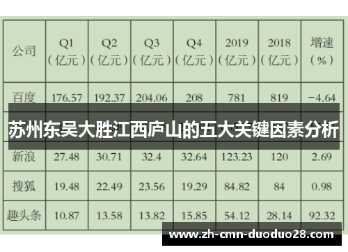 苏州东吴大胜江西庐山的五大关键因素分析 苏州东吴大胜江西庐山的五大关键因素分析