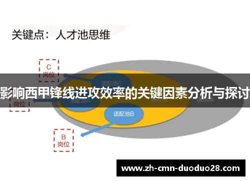 影响西甲锋线进攻效率的关键因素分析与探讨