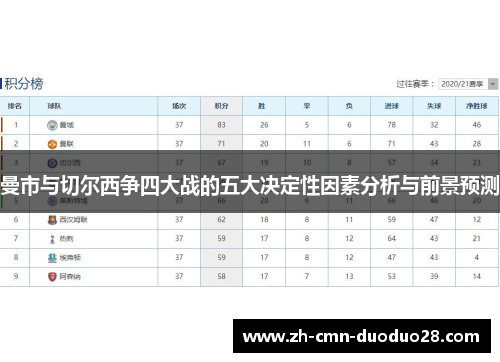 曼市与切尔西争四大战的五大决定性因素分析与前景预测 曼市与切尔西争四大战的五大决定性因素分析与前景预测