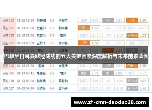 巴黎圣日耳曼欧冠成功的五大关键因素深度解析与未来前景蓝图