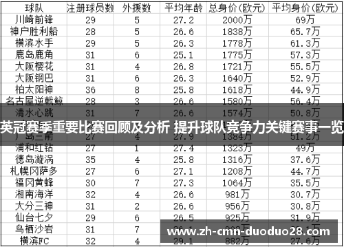 英冠赛季重要比赛回顾及分析 提升球队竞争力关键赛事一览 英冠赛季重要比赛回顾及分析 提升球队竞争力关键赛事一览