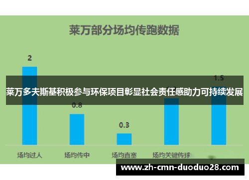 莱万多夫斯基积极参与环保项目彰显社会责任感助力可持续发展