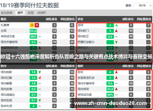 欧冠十六强前瞻深度解析各队晋级之路与关键看点战术博弈与赛程变量