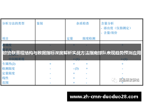 欧协联赛程结构与数据指标深度解析实战方法指南球队表现趋势预测应用