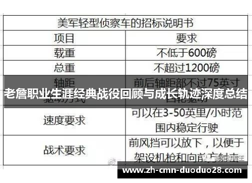 老詹职业生涯经典战役回顾与成长轨迹深度总结 老詹职业生涯经典战役回顾与成长轨迹深度总结