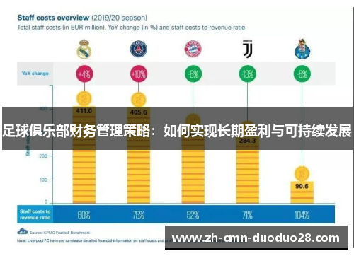 足球俱乐部财务管理策略：如何实现长期盈利与可持续发展