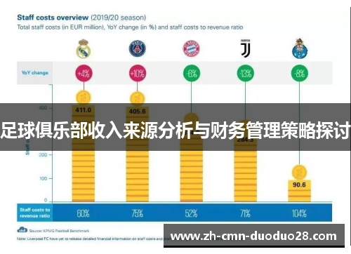 足球俱乐部收入来源分析与财务管理策略探讨
