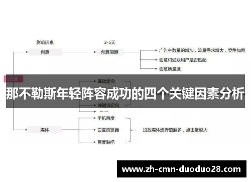 那不勒斯年轻阵容成功的四个关键因素分析