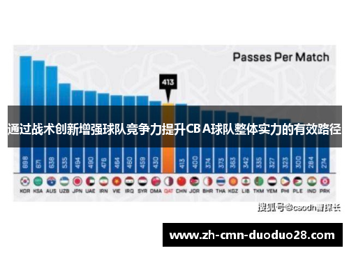 通过战术创新增强球队竞争力提升CBA球队整体实力的有效路径