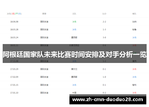 阿根廷国家队未来比赛时间安排及对手分析一览 阿根廷国家队未来比赛时间安排及对手分析一览